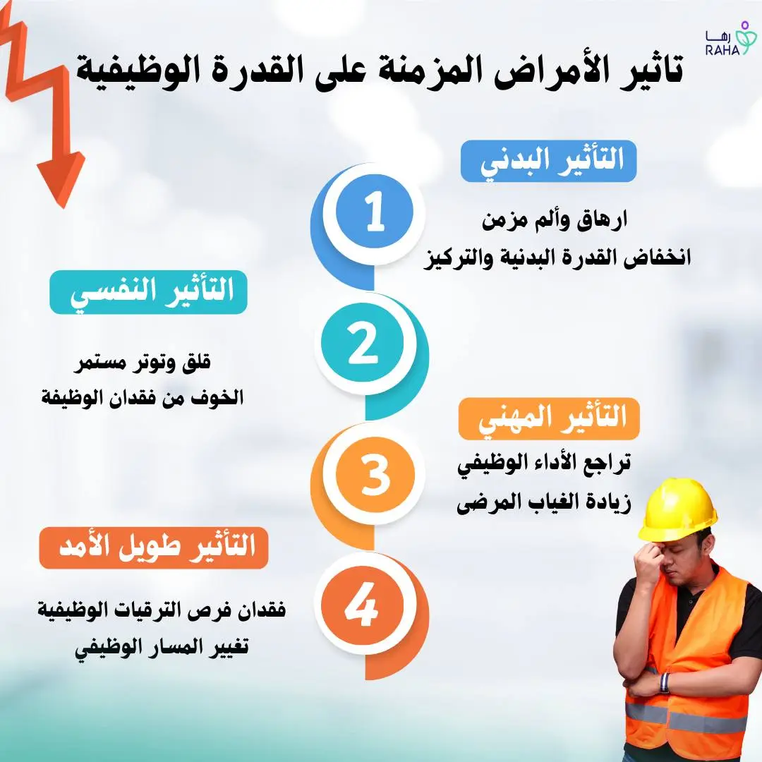 كيف تؤثر الأمراض المزمنة على القدرة الوظيفية؟